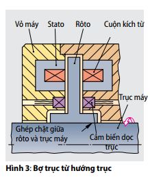 bo-truc-huong-truc