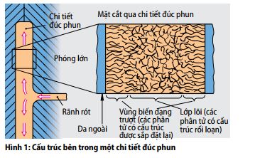 hinh1-cau-truc-ben-trong-chiec-duc