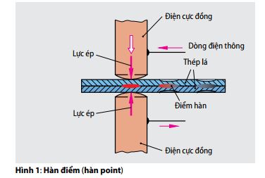 hinh1-han-diem