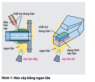 hinh1-han-vay-bang-ngon-lua