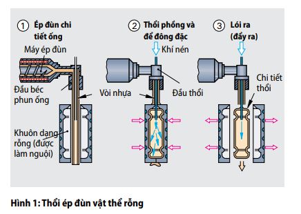 hinh1-thoi-ep-dung-vat-the