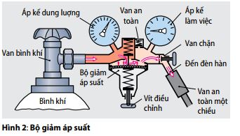 hinh2-bo-giam-ap-saut