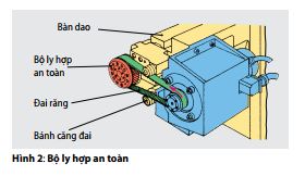 hinh2-bo-li-hop-an-toan