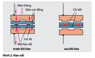 hinh2-han-noi