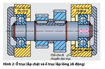 hinh2-o-truc-lap-chat