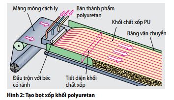 hinh2-tao-bot-sop