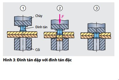 hinh3-dinh-tan-dap