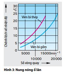 hinh3-nung-nong-o-lan