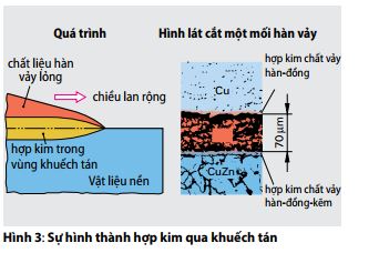 hinh3-su-hinh-thanh