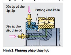 phuong-phap-thuy-luc