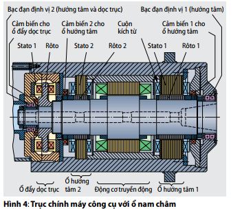 truc-chinh-may-cong-cu