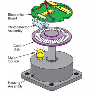 #2 Cần phân biệt Encoder và resolver – Khi nào sử dụng?