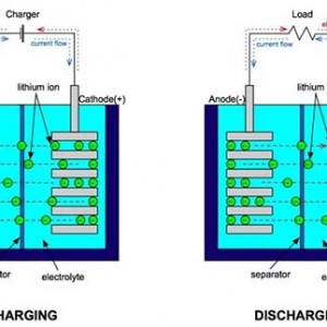 Những điều bạn cần biết về Pin – Ắc Quy