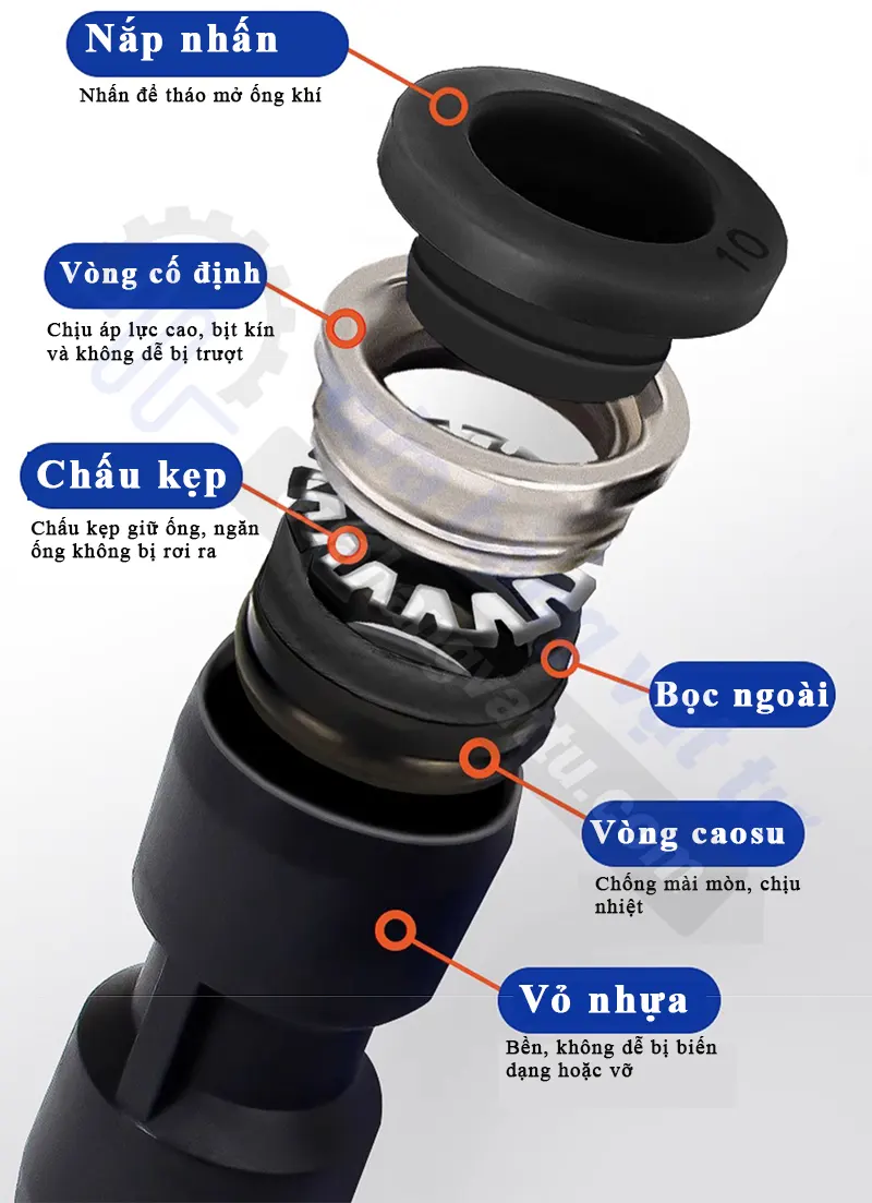 cấu tạo đầu nối ống khi nén
