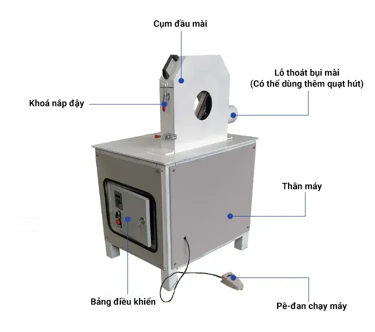cấu tạo máy mài đai