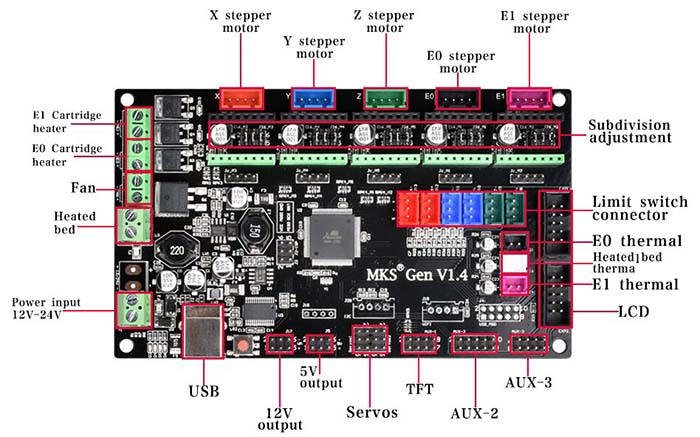 cổng kết nối MKS Gen