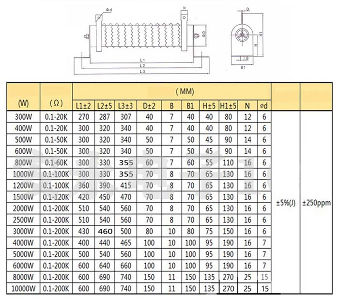 Bảng thông số kích thước điện trở sứ