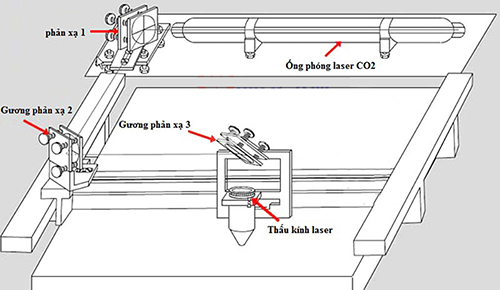 sơ đồ máy khắc laser co2