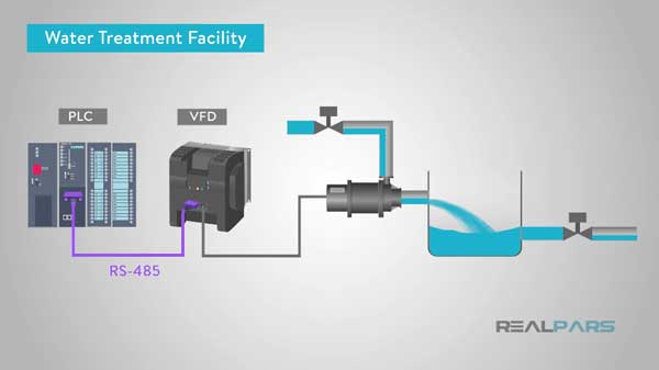 ứng dụng VFD trong thực tế