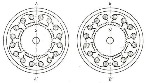 step hydrid