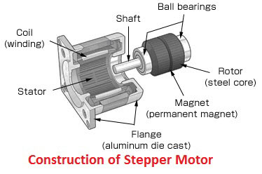cấu tạo step motor