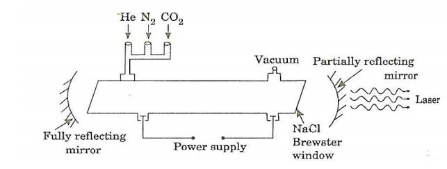 laser co2 là gì?